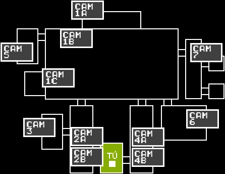 fnaf